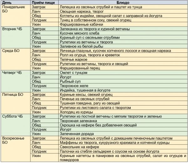 Диета Дюкана Диета Дюкана